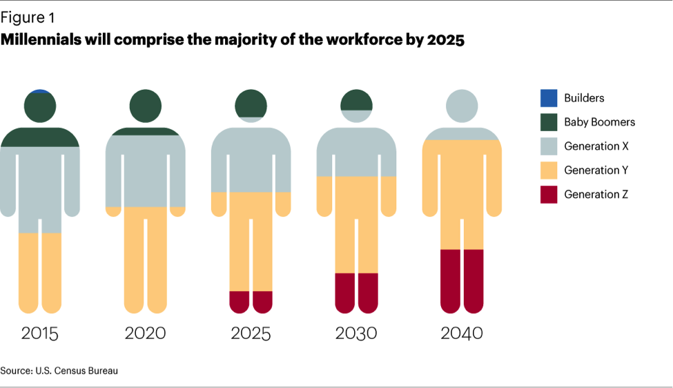 Our-Future-of-Work2