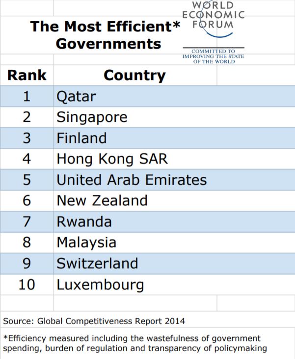 150713-efficient-governments-MOST