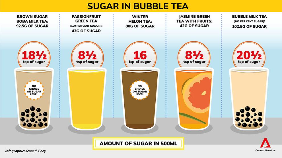 boba-tea-has-more-sugar-than-coke-5
