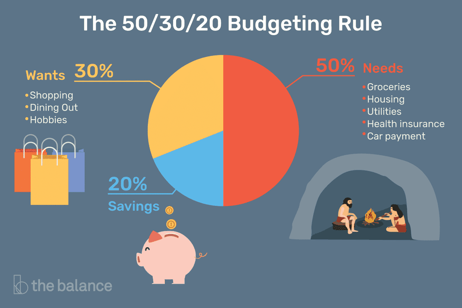 the-50-30-20-rule-of-thumb-453922-final-5b61ec23c9e77c007be919e1-5ecfc51b09864e289b0ee3fa0d52422f