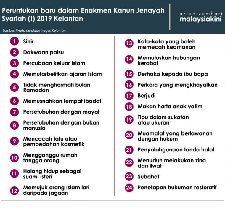 New Kelantan Syariah Laws