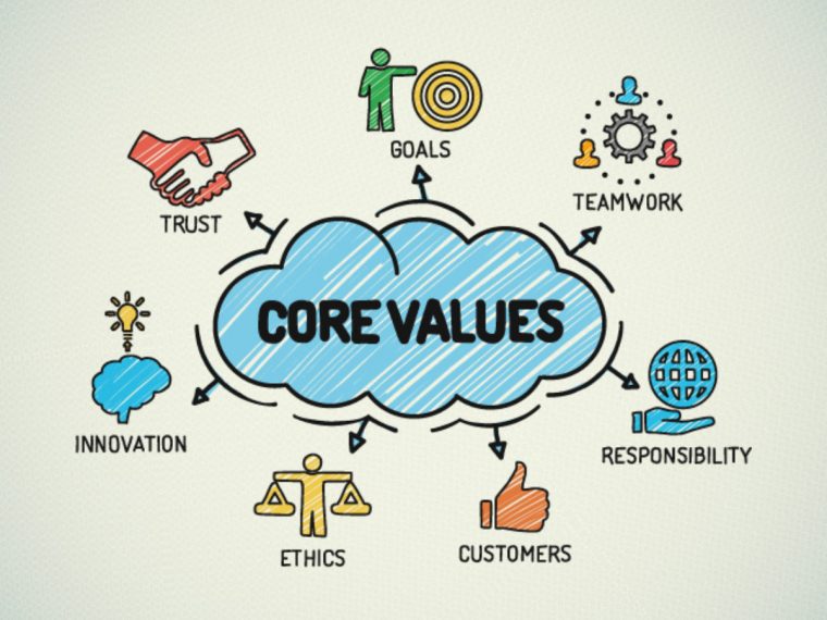 values